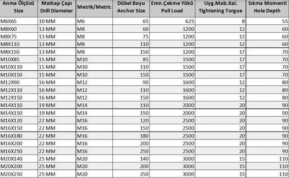 Borulu Çelik Dübel M10X85 (5 Adet) - 3
