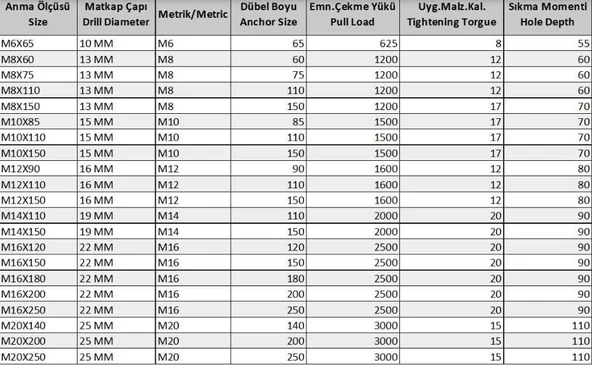 Borulu Çelik Dübel M12X90 (5 Adet) - 3