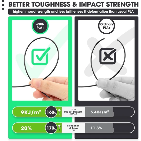 Esun Pla+ Süt Beyazı 1.75mm 1Kg Filament - Urhanshop Gönderimli - 4