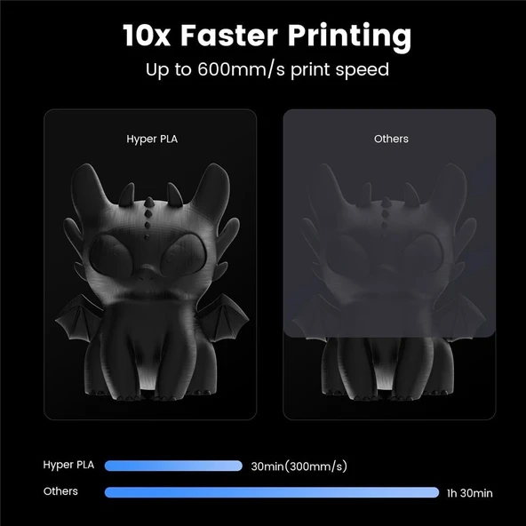 Creality Hyper Pla Siyah Filament 1.75mm 1Kg - Urhanshop Yetkili Satış - Resim 4