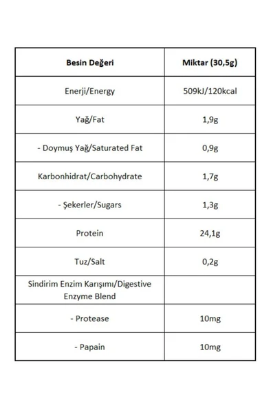 Bigjoy Sports Big Whey Classic Whey Protein Tozu 915gr Hindistan Cevizi&vanilya 30 Servis - 2