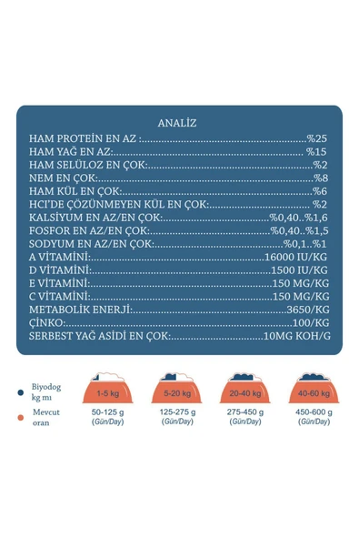 Biyodog  Kuzu Etli Yetişkin Köpek Maması 15 kg - 2