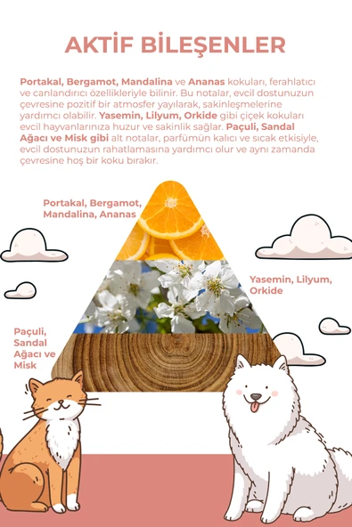 Pet Parfümü 50ml - 3