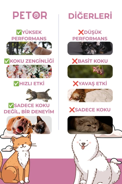 Pet Kolay Tüy Tarama Spreyi ve Kıtık Açıcı 100ml - 6