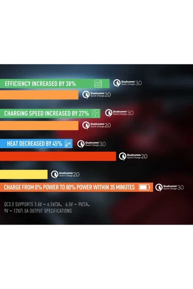 mastersonic MTSC ZR-C304Q Micro Araç Şarj Seti - Siyah - Resim 5