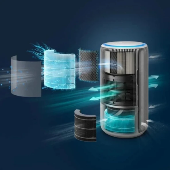 Philips AC3420 Pureprotect Water ile Uyumlu Filtre Seti - Resim 3