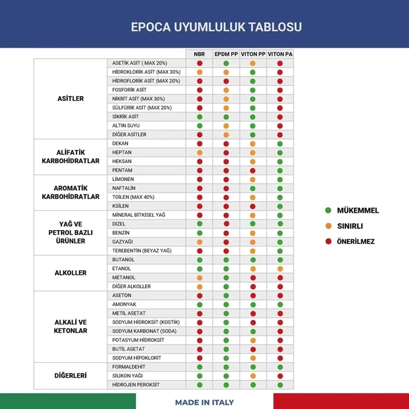 EPOCA TEC 5 Alkali ve Alkol Dayanımlı Basınçlı Pompa 5 Litre - 2