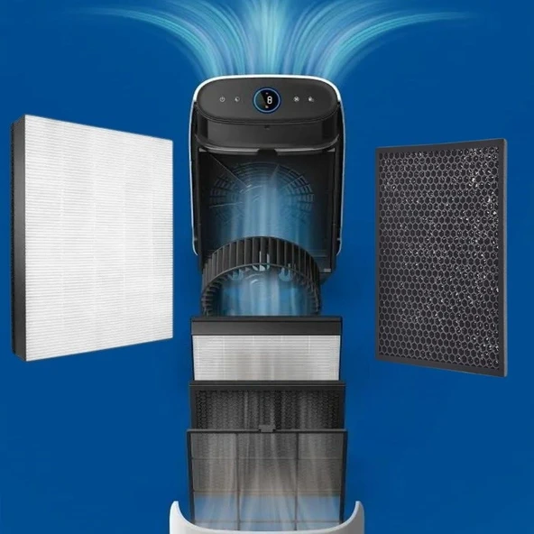 Philips AC1215/10 Hava Temizleyici ile Uyumlu Nano Koruma Koku Tutucu Karbon Filtre Seti FY1410/30 - FY1413/30 Filtre - Resim 3