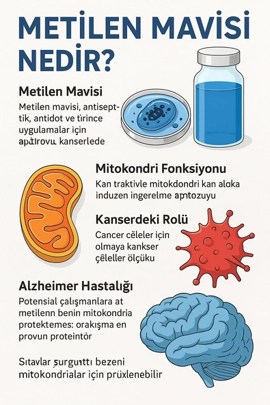 Metilen Mavisi (50 ml) – %1 Saf Çözelti - 3
