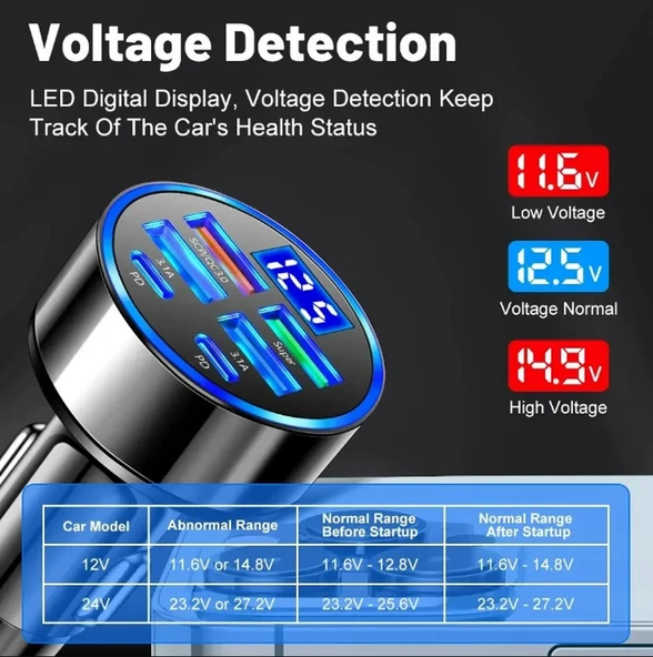 Dijital Ekran Araç Şarj Cihazı 4USB, Çift 3.1A, Süper Şarj, QC9.0 55W, Hızlı Şarj, PD, Cep Telefonu Şarj Cihazı, Araç Şarj Cihazı, - Resim 5