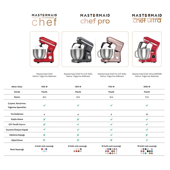 Karaca Mastermaid Chef Pro Çift Kollu Hamur Yoğurma Makinesi Mineral Gold 1750W 5L - 8