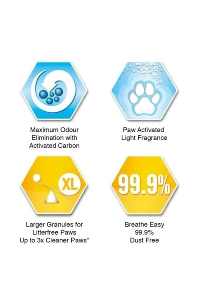 Ever Clean Litterfree Paws Iz Bırakmayan Kedi Kumu 10 Lt - 4