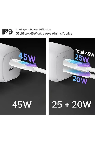 45W GaN USB-C 2 Port Mini Adaptör Samsung PPS 2.0 Destekli Hızlı Şarj Type-C PE2105 White - ACH03717 - 2