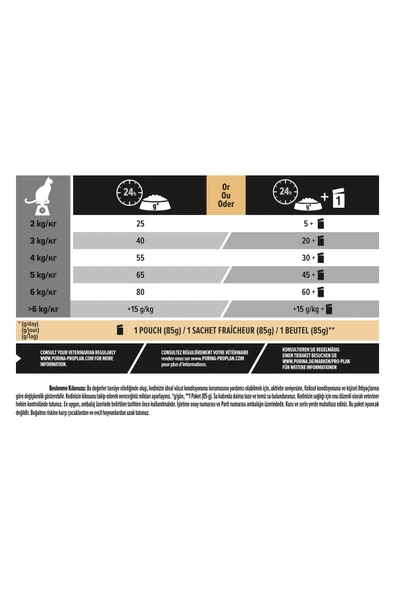Pro Plan Sterilised Turkey&Chicken Kedi Maması - 10+2 Kg - Resim 6