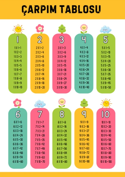 Sıfırdan Çarpma Öğrenme YAZ-SİL Kitabı (Birinci ve İkinci Sınıflar İçin) - 2