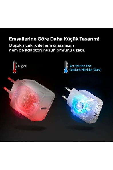 45W GaN USB-C Adaptör + USB-C Örgü Şarj Kablo - Super Hızlı Şarj Type-C PE2015 White - ACH02589 - 4