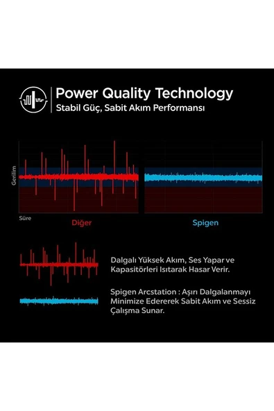45W GaN USB-C Adaptör + USB-C Örgü Şarj Kablo - Super Hızlı Şarj Type-C PE2015 White - ACH02589 - 6