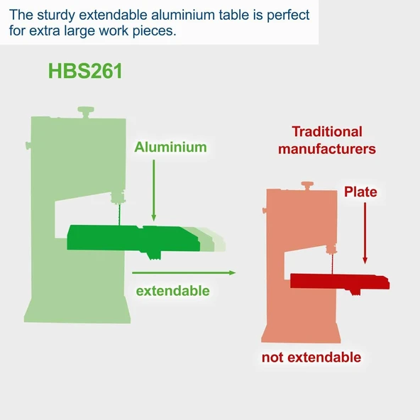 Scheppach HBS261 550 W Şerit Testere Makinesi - 4