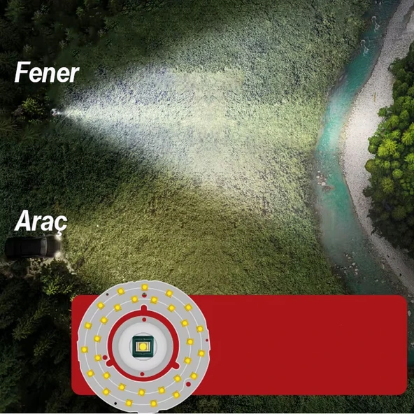 El Feneri 6000 Lümen Uzun Menzil 100W Şarjlı Powerbank Ledli Işık Kafa Lambası Su Geçirmez Kamp - Resim 4