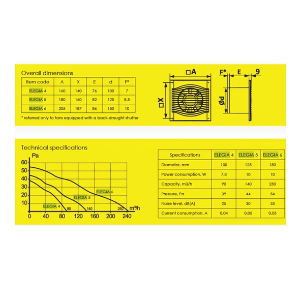 Elegia 125 BD 12.5cm Banyo Tuvalet Havalandırma Aspiratör Fanı – Kapaklı - Resim 5