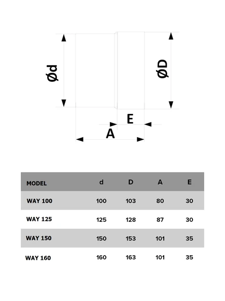 Way 100 – 100’lük Kanal Tipi Banyo Tuvalet Havalandırma Fanı, 107 m³/h - Resim 4
