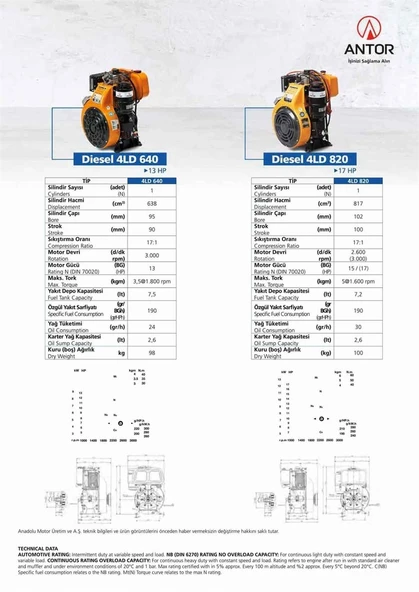 Antor 4LD-3LY 820 İpli 17HP Dizel Su Motoru - 7