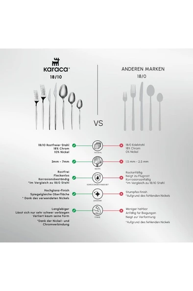 Thor 84 Parça Çatal Kaşık Takımı - 4