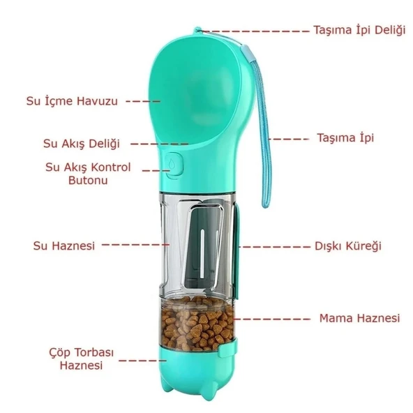BUFFER® Taşınabilir Hazneli Mama Kaplı ,Kaka Poşetli Kedi,Köpek Suluğu-300ml - 5