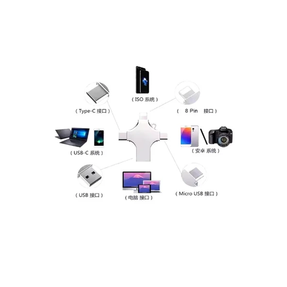 Otg 4in1 Cep Telefonu Çok Fonksiyonlu Usb Flash Bellek 64 Gb Type-c, Micro Sd Ve Kart Okuyucu - 2