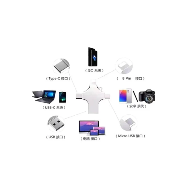 Otg 4in1 Cep Telefonu Çok Fonksiyonlu Usb Flash Bellek 128 Gb Type-c, Micro Sd Ve Kart Okuyucu - 3