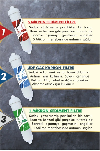 Kapalı Kasa Su Arıtma Cihazları Için Inline 3'lü Filtre Seti 6 Aylık Bakım Seti - Resim 2