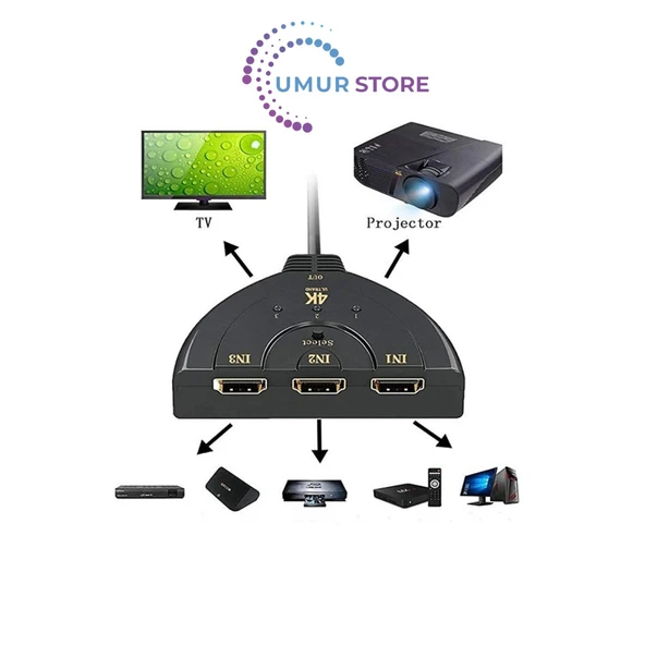 Ally 3 Port Hdmı Çoklayıcı Full Hd HDMI Switch - Resim 2