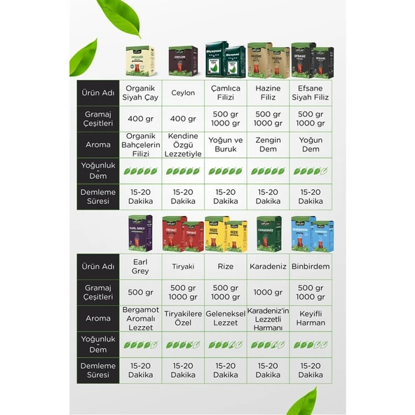 Ofçay Tiryaki Dökme Siyah Çay 1000gr X 6 - Resim 3
