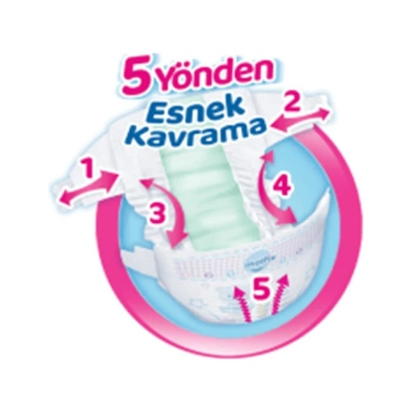 Molfix Maxi 4 Numara 7-14 kg Ultra Fırsat Paketi 100'lü - Resim 3