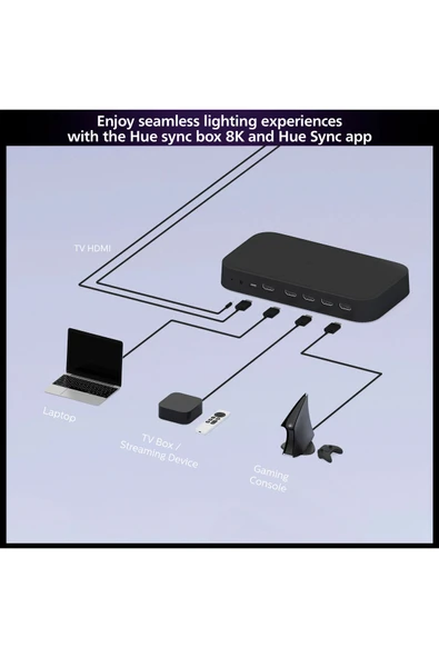 Philips Hue HDMI Sync Box 8K, 4 HDMI Bağlantısı, Akıllı Aydınlatma, Gen2 - 7
