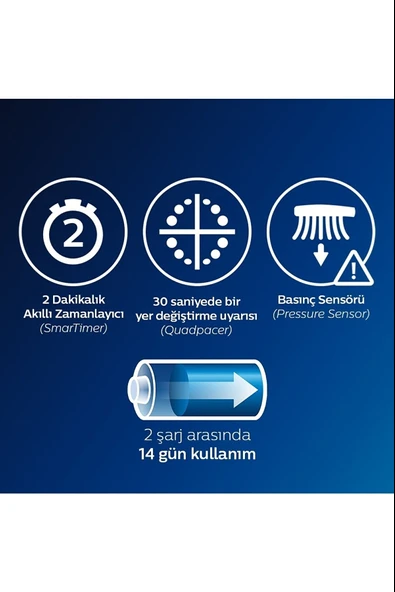 Philips Sonicare HX6877/28 Protective Clean 6100 Şarj Edilebilir Beyaz Diş Fırçası - Resim 3