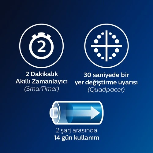 Philips Sonicare HX3212/01 Daily Clean Şarjlı Diş Fırçası - Resim 3