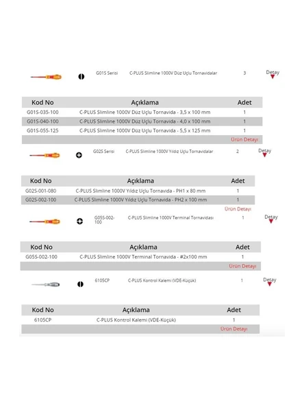 Ceta G99-701S 7 Parça C-PLUS Slimline 1000V Tornavida Takımı - Düz/PH - Resim 2