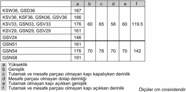 Bosch GSV33VWE0N 231 LT 7 Çekmeceli Dikey Derin Dondurucu - Resim 8
