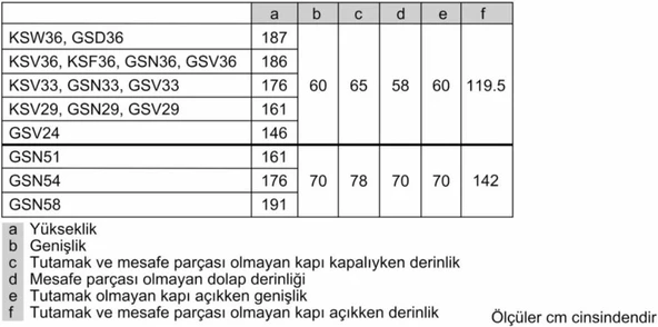 Bosch GSV33VIE0N 231 LT 7 Çekmeceli Dikey Derin Dondurucu - Resim 5
