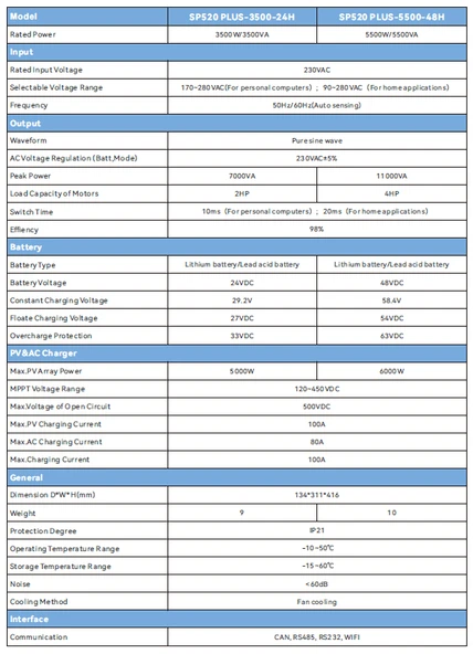 FRECON SP520 PLUS 5500 WATT Off Grid İnverter - 2
