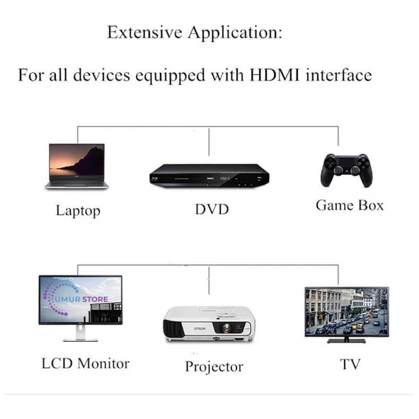 15 Metre - Aoc Fiber HDMI 2.1 Kablo - 48GBPS, 8K@60Hz, 4K@120Hz, 4K@60Hz, Earc, D-Hdr, Dolby Vision - 3