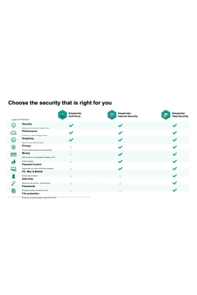 KASPERSKY Total Security Kullanıcı 1 Cihaz Virüs Programı - Resim 5