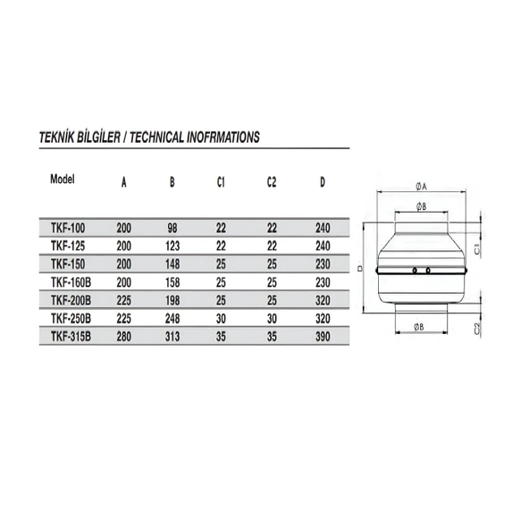 Fansan TKF-100 Kanal Tipi Radyal Fan - 2