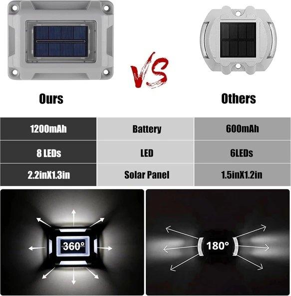 Crepow Güneş Enerjili Güverte Işıkları, Garaj Yolu İskele Işıkları 12 Adet - Beyaz - 5