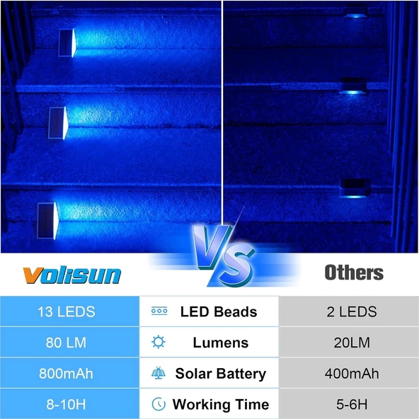 Volisun Güneş Enerjili Merdiven Lambası 12 Adet, Su Geçirmez IP67 - Mavi - 5