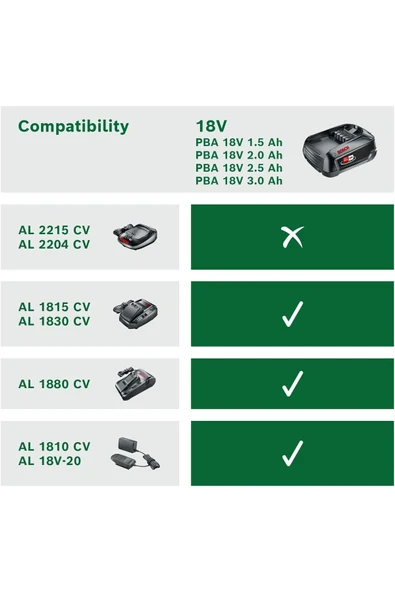 Bosch Easychain 18v-15-7 Akülü Zincirli Ağaç Budama Makinası 18 Volt 2,5 Ah Çift Akülü - 4