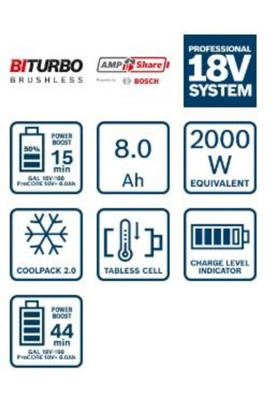 Bosch Procore 18v Akü 8 Ah Li-ion 1600a02x00 - 3