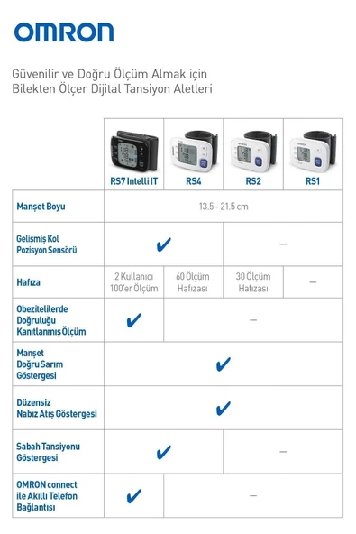 Omron Rs1 (hem-6160-e) Bilekten Ölçer Tansiyon Aleti - 4