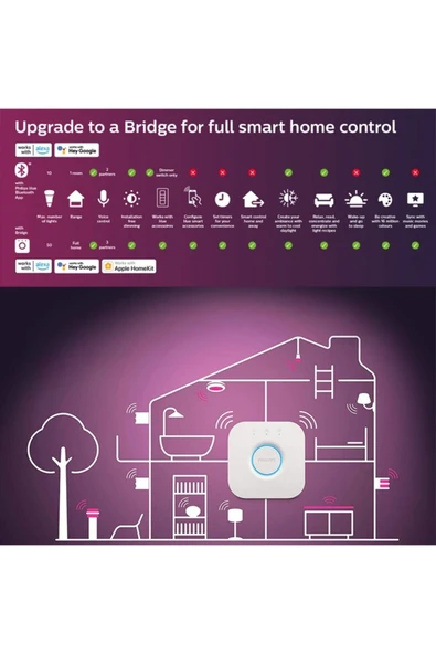 Philips Hue 9-75w Renkli Akıllı Başlangıç Seti 2'li Kumandalı E27 Bluetooth Özellikli - 2